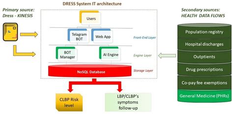 Cooperative Information System .